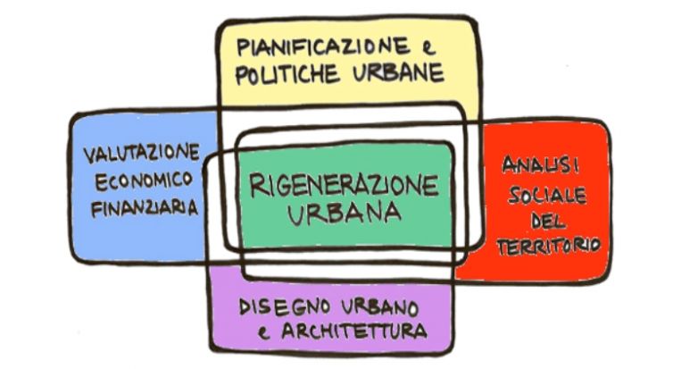 Edlizia sostenibile, tra nuove sfide e occasioni mancate